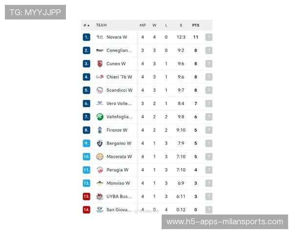 2025-26赛季意甲女足联赛第四轮积分榜出炉,意大利女足甲级 2025-26赛季意甲女足联赛第四轮积分榜出炉,意大利女足甲级