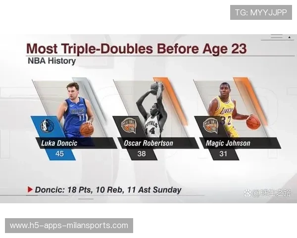 史诗级三双!某中锋写进联盟新篇章 史诗级三双!某中锋写进联盟新篇章