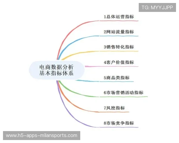 冠军争夺的三要素被数据部门细化为可操作指标